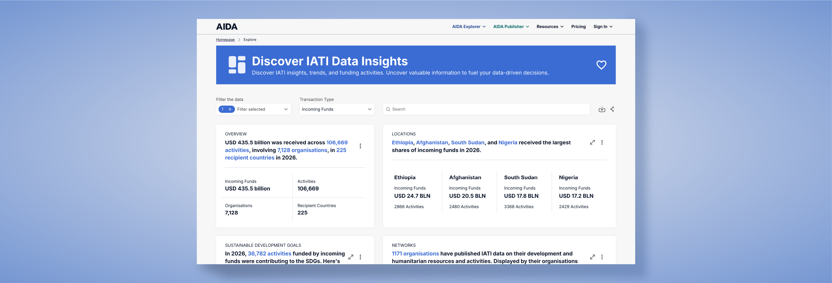 AIDA Explorer dashboard showing IATI data insights, funding overview and recipient locations.