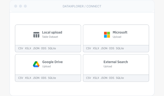 Dataxplorer Connect screen: cards for Local upload, Microsoft, Google Drive and External Search, each accepting CSV, XSLX, JSON, ODS and SQLite.