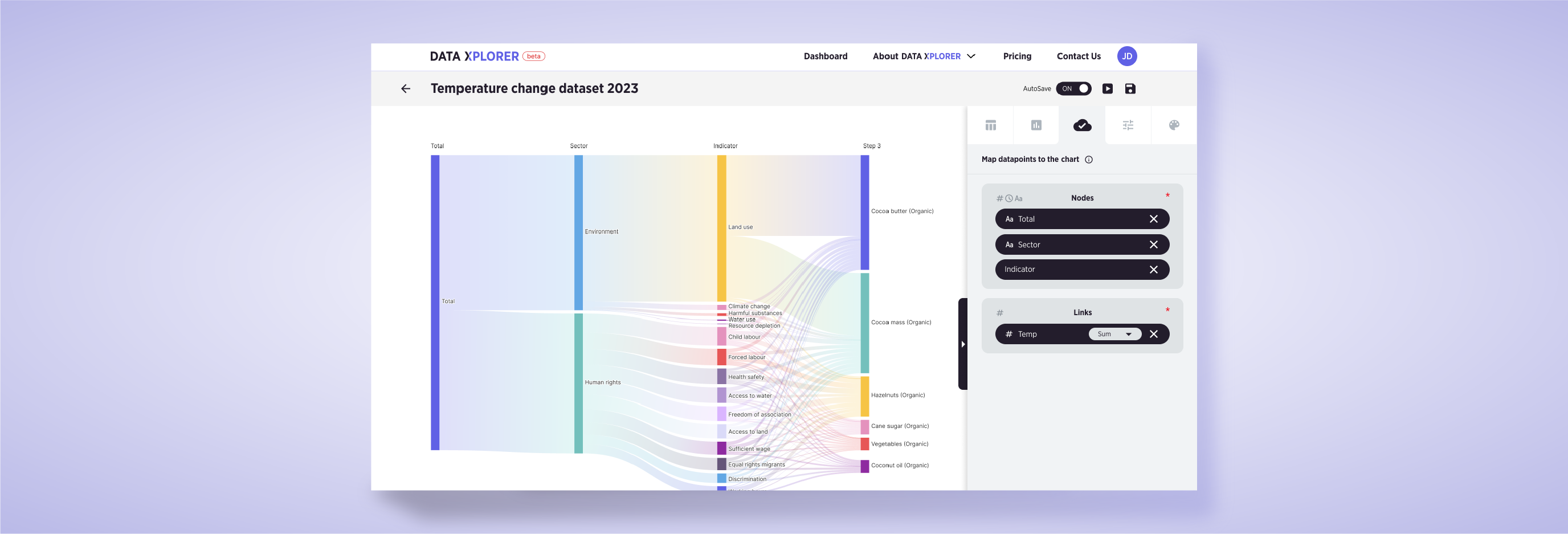 Dataxplorer chart editor: a Sankey diagram of a "Temperature change dataset 2023" with a Nodes and Links configuration panel.