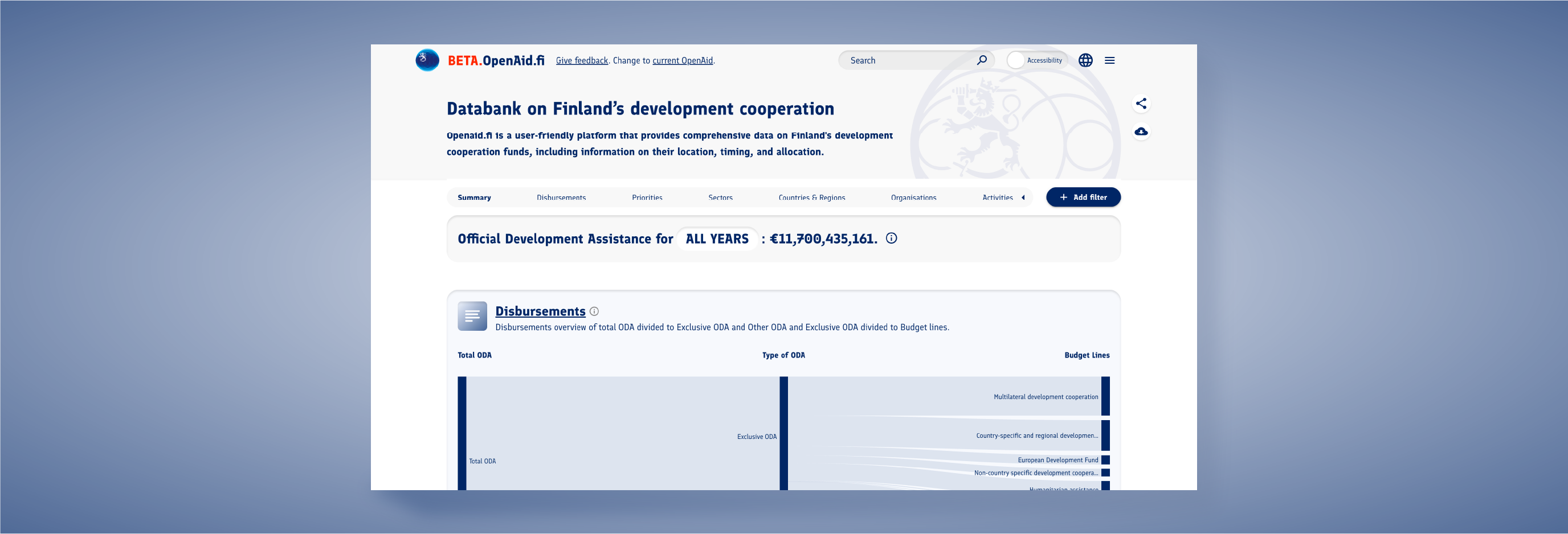 Openaid.fi databank on Finland’s development cooperation: Official Development Assistance total and a disbursements Sankey diagram by budget line.