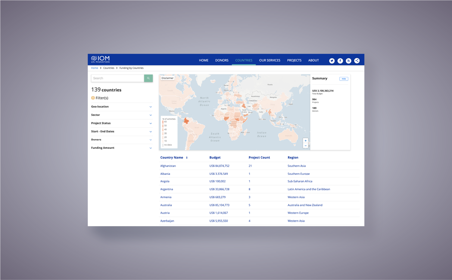 IOM UN Migration Portal funding-by-country map and table.